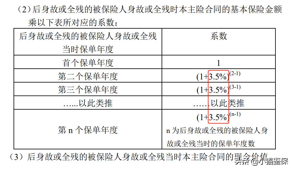 平安盛世金越真实收益,平安盛世金越能退吗