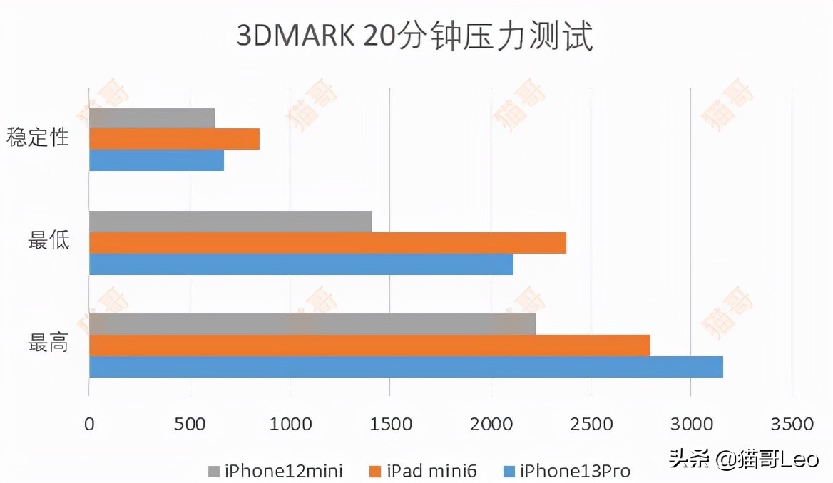 iphone13pro上手感受,iphone13pro详细体验