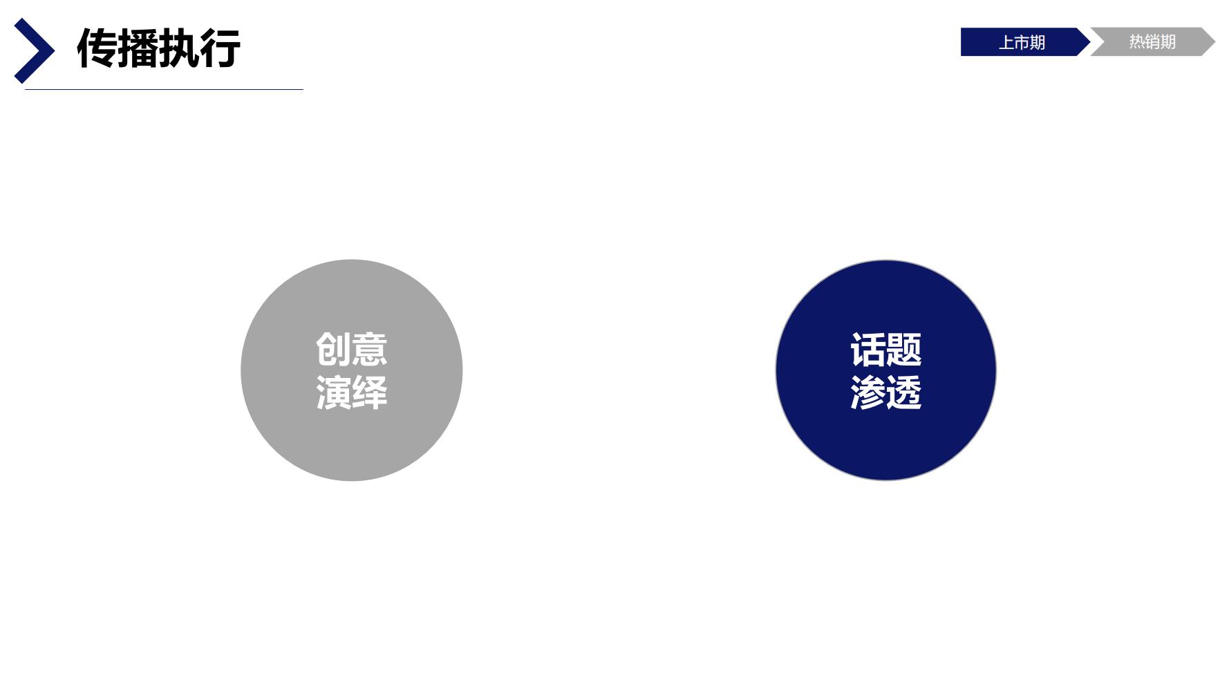 蒙牛特仑苏营销策划,蒙牛特仑苏广告词