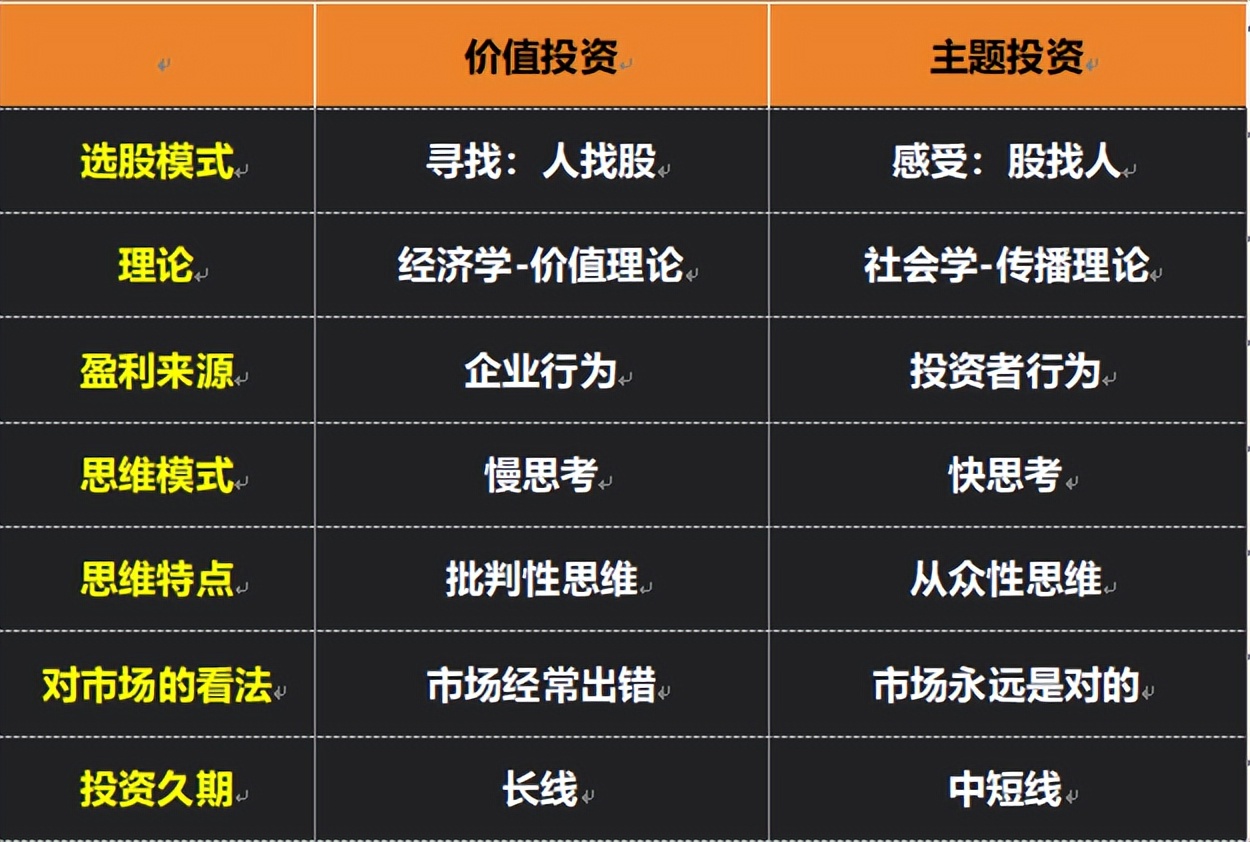 价值投资要有业绩面和基本面,价值投资选股个人