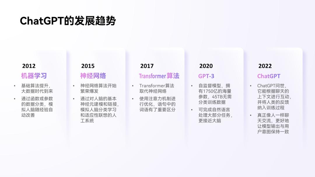 流程图怎么在ppt里显示最好看,ppt流程图箭头好看的