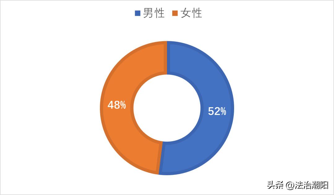 反诈月报｜冒充“电商工作人员”，这次被骗的对象是卖家！
