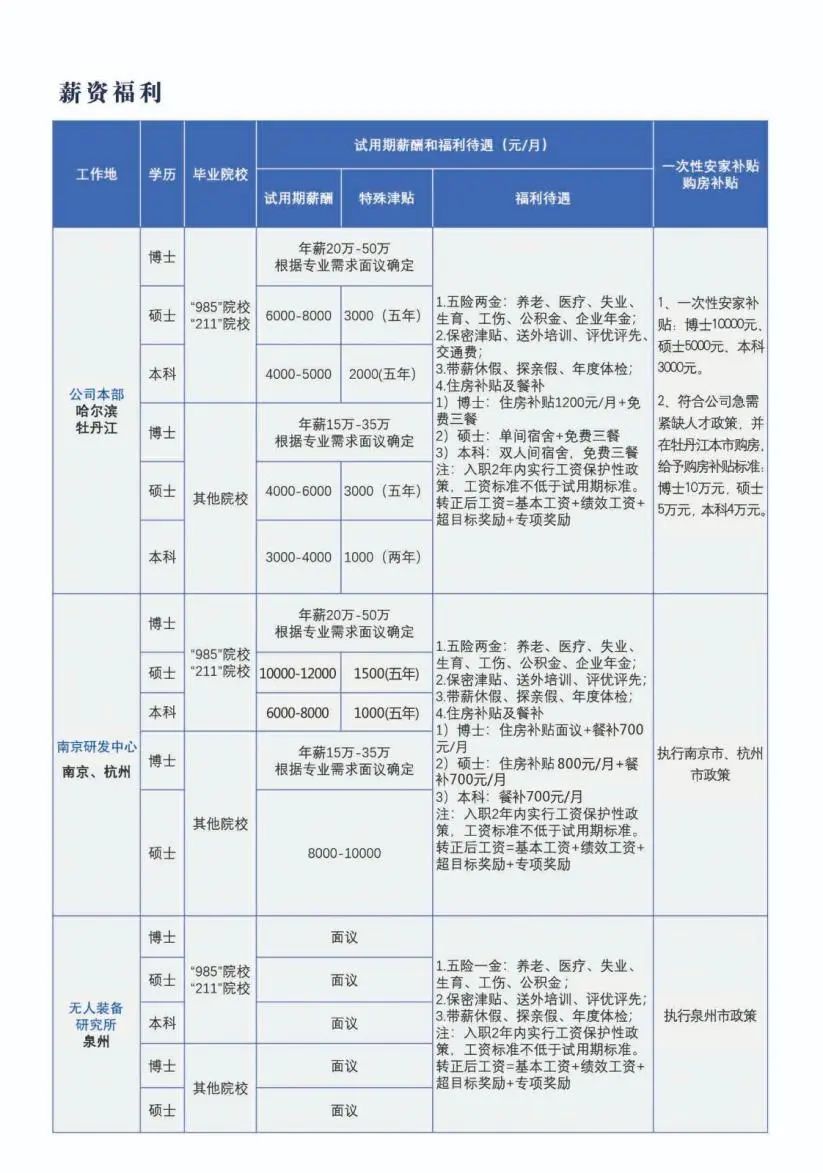 中国十大军工集团都是做什么的,想进国家军工企业学什么专业