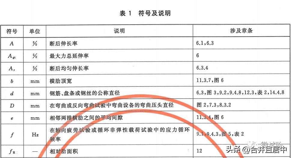 新规范《钢筋混凝土用钢材试验方法》GB/T28900-2022变化了什么