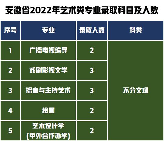 第一梯队报考难度解析！湖南师范大学2022年艺术类专业录取分数线