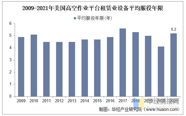 高空作业平台的租赁市场,全球高空作业租赁平台20强