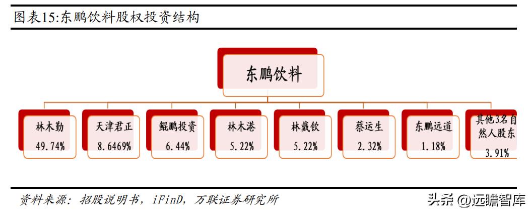 东鹏饮料未来空间,东鹏饮料新赛道