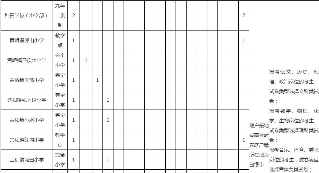 白银区特岗教师招聘公告,甘肃白银2024年特岗教师招聘公告