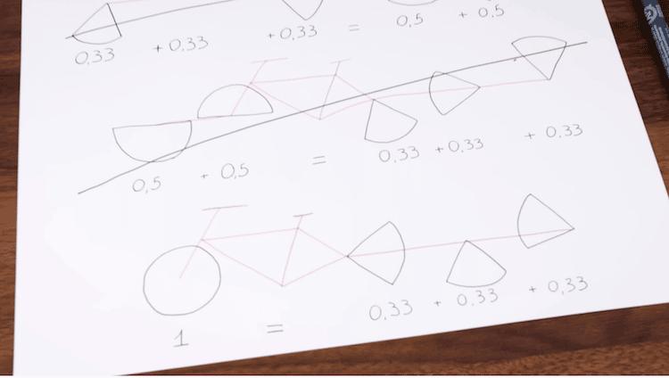 自行车轮胎改装全过程,史上最牛自行车轮胎