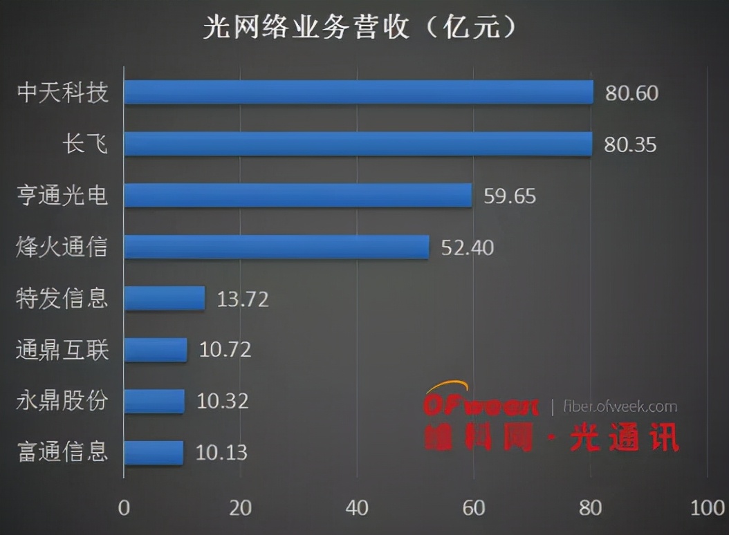 通信历史详解视频,通信历史连载