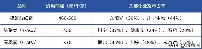 科伦药业的发展趋势,科伦药业分拆上市是好是坏
