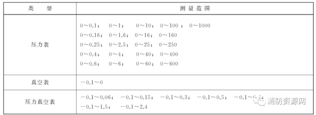 消防压力表测压原理,消防压力表仪表精准等级