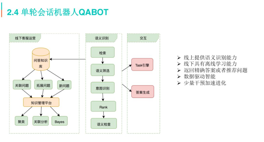 美团企业客服,最新的美团在线客服