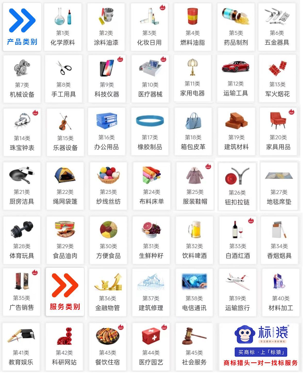 买卖商标哪个交易平台好用,肇庆专业的商标转让买卖交易平台