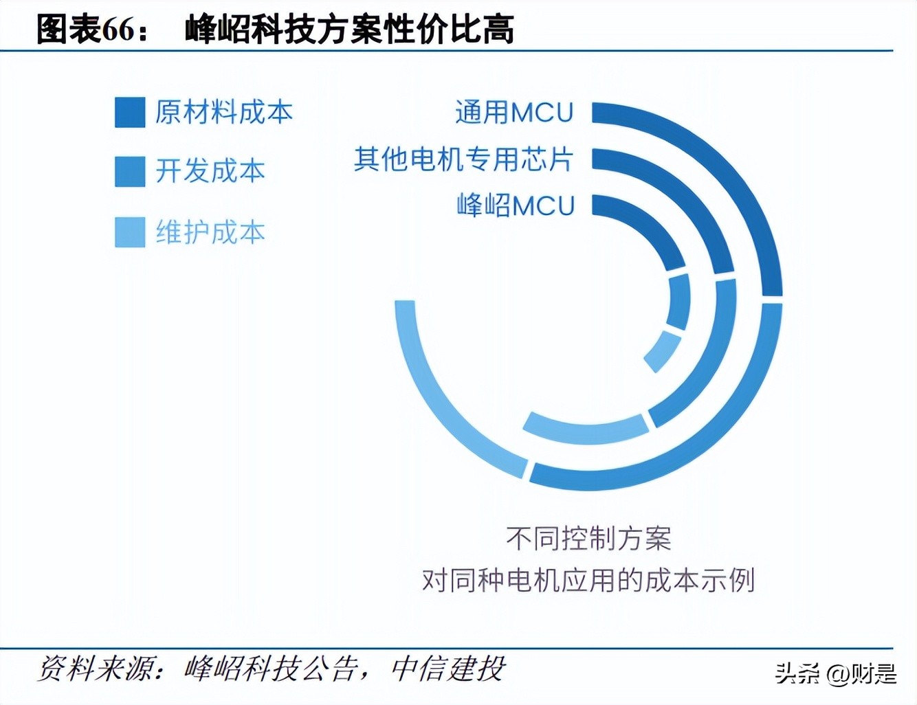 峰岹科技深圳研发团队,峰岹科技的电机调试