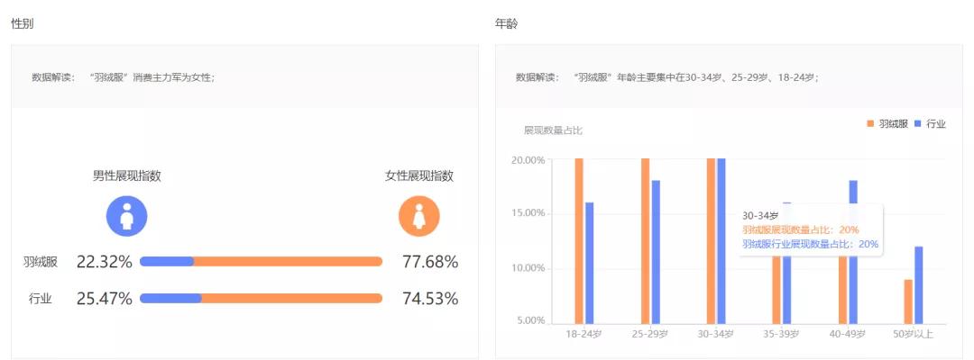 淘宝一件代发选品工具,淘宝卖家必备选品工具