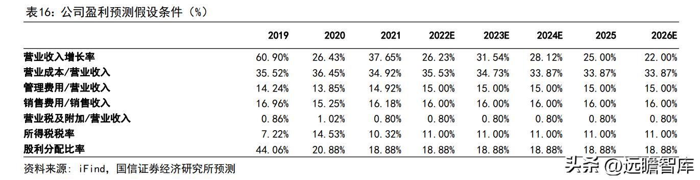 博思软件预算管理一体化,博思软件政府采购