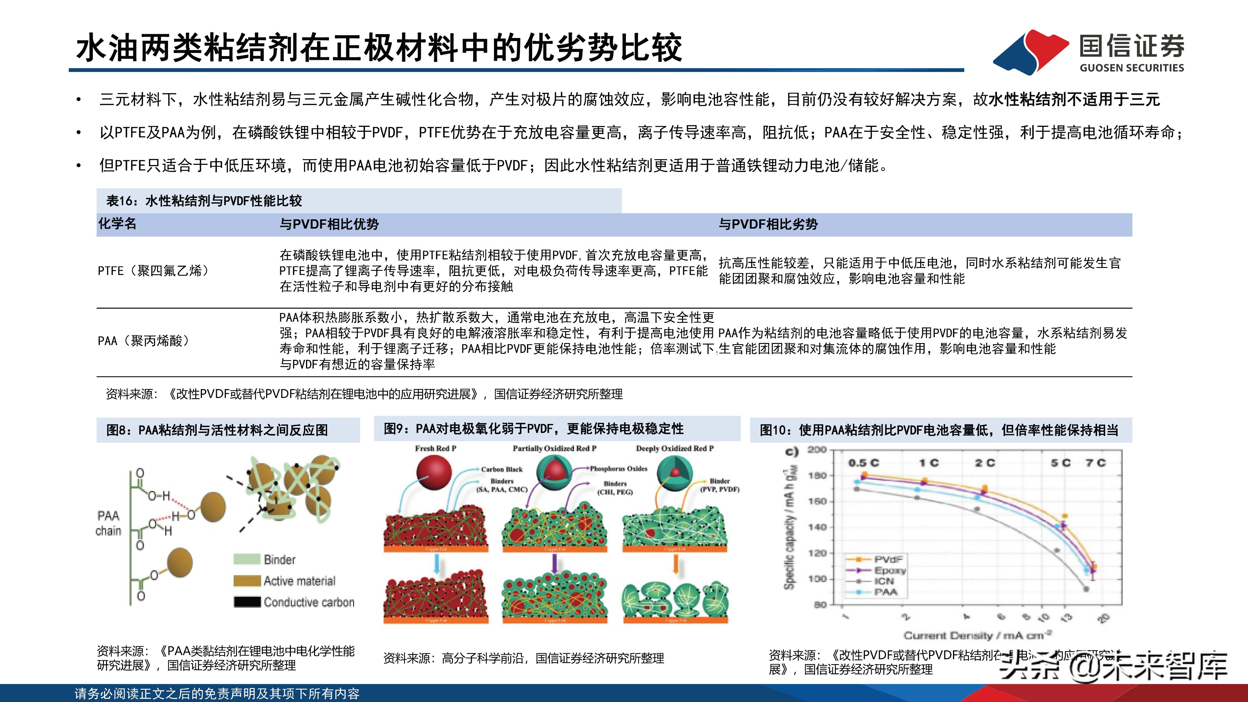 锂电池负极粘结剂技术参数,锂电池粘结剂的了解
