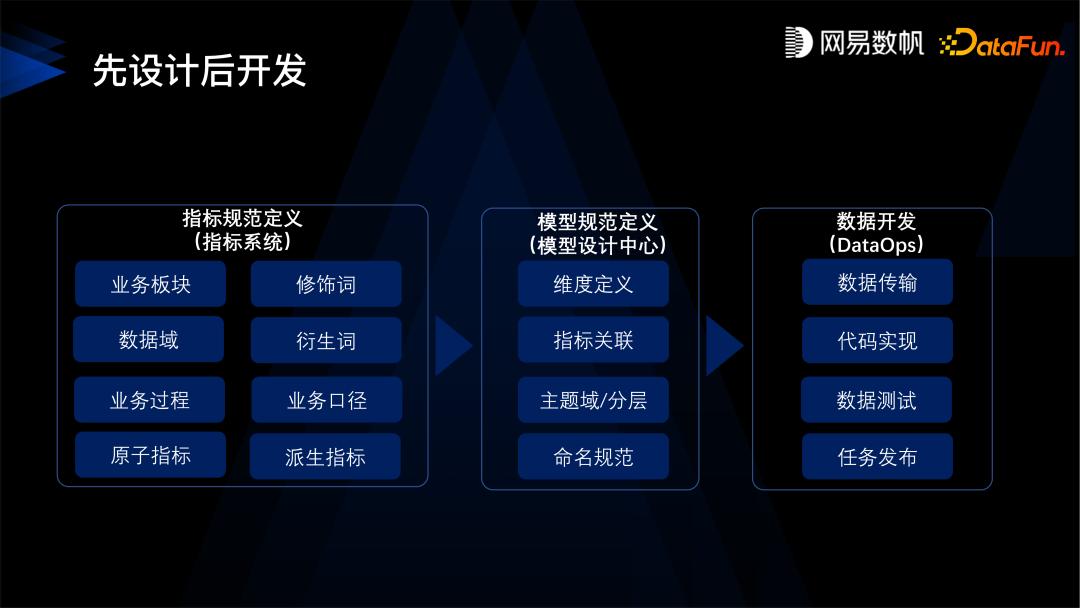网易数帆服务器,网易数帆数据分析