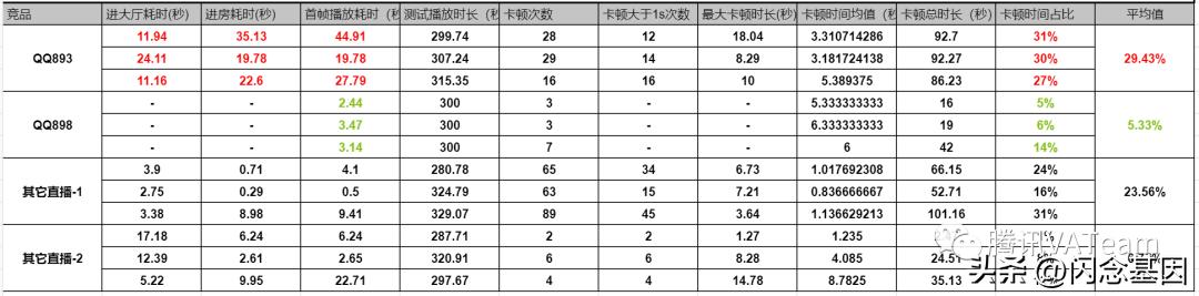 QQ直播观看端*放播**体验优化