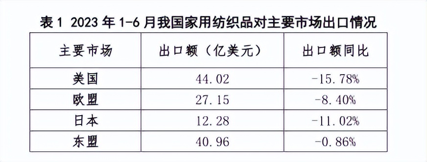 家纺市场形势如何发展,家纺零售疲软