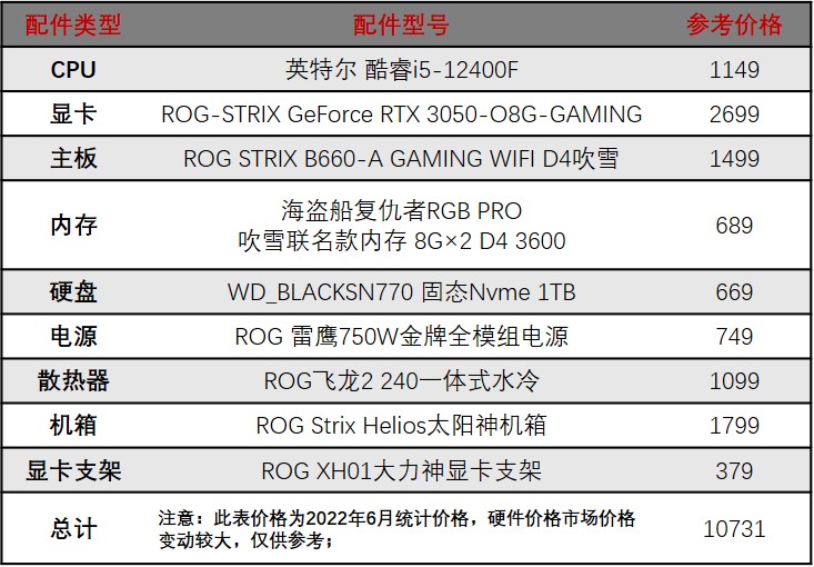 618如何用1万元装一台ROG玩家国度全家桶电脑