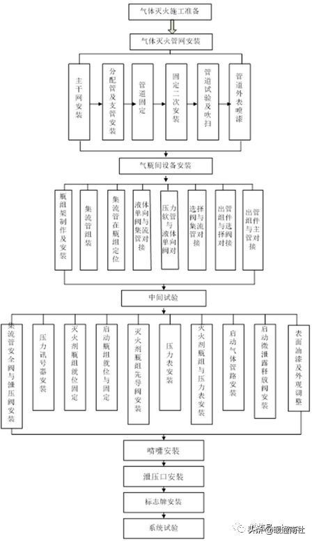 空调通风设备安装的施工技术要求,通风空调施工工艺动画演示