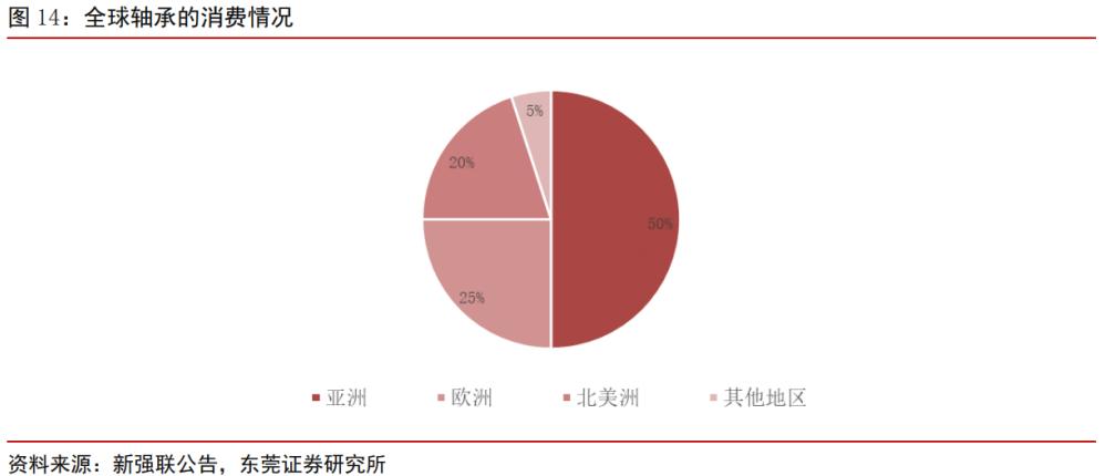 风电轴承2024年发展前景,风电轴承龙头企业