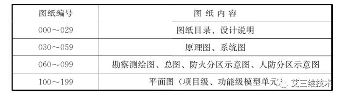 bim建模精度lod是什么意思,bim全程建模需要的软件有哪些