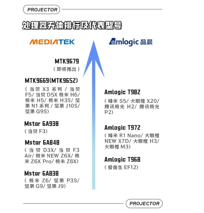 家用投影仪排行榜2023,家用高端投影仪推荐2023排行榜