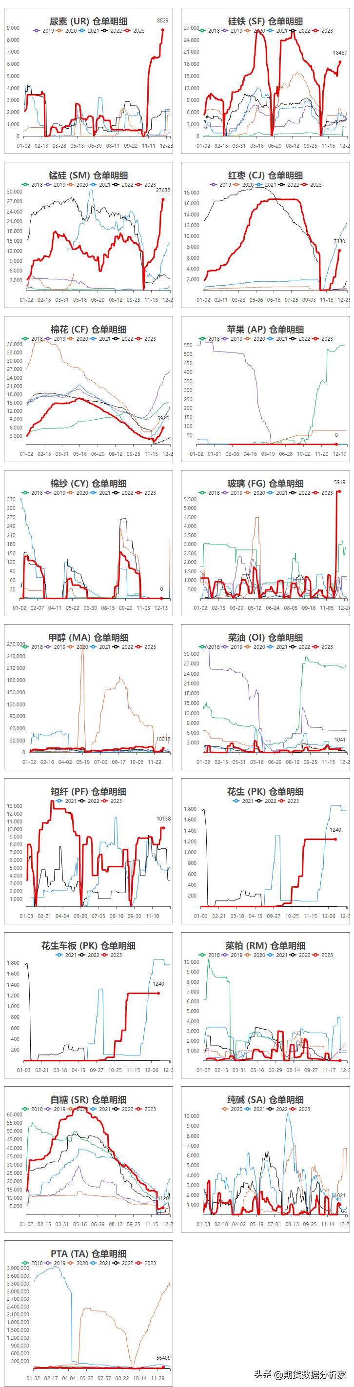 期货库存仓单怎么分析,期货库存仓单为0是怎么回事