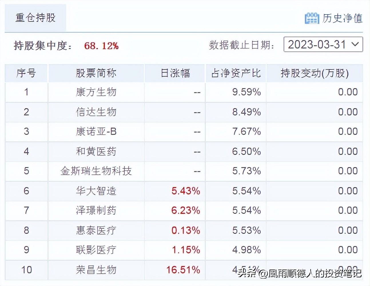 今日基金行情分析7月4日,财经基金今日净值