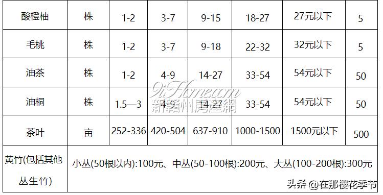 赣县区湖江大桥,赣县征地拆房补偿表