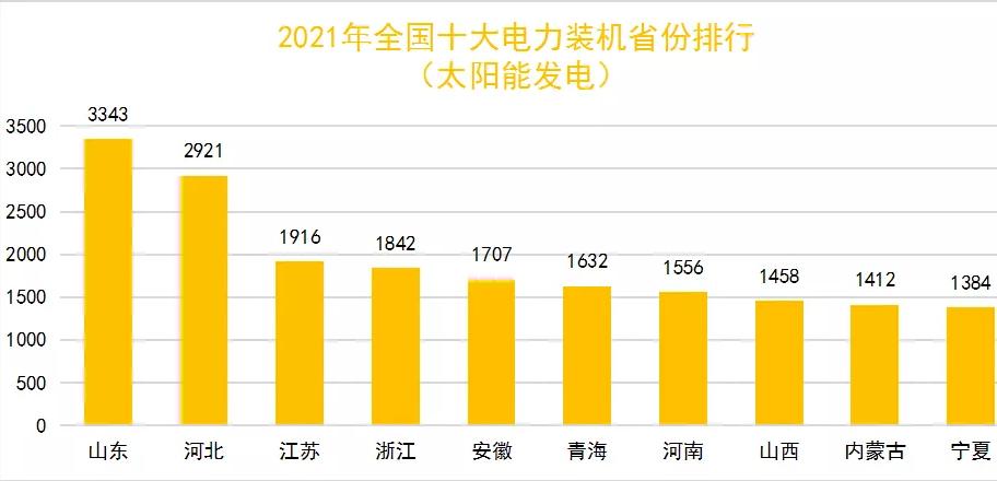 山东第一电力建设有限公司,全县第一名山东电力