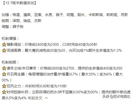 悠米早报：冠军上单金贡确诊丨12.7猴子迎来史诗级加强