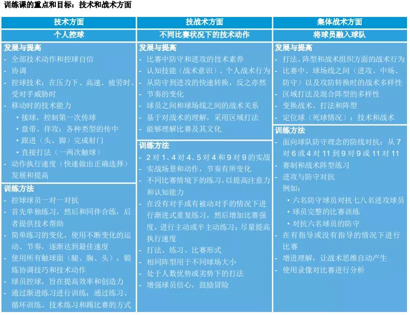 王之者足球培训中心优惠,王之才教练所有教学视频