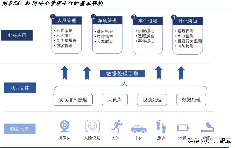 AI+教育专题报告：优质教育资源的规模化、公平化、个性化