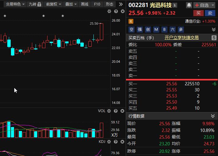 算力概念深度分析,算力算法概念龙头股一览表