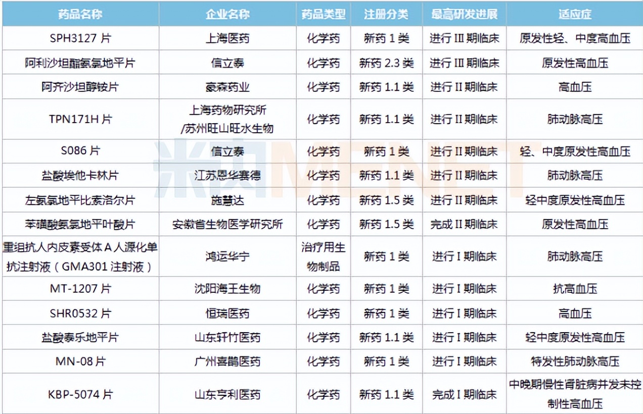 格列卫仿制药现在多少钱,格列卫神药