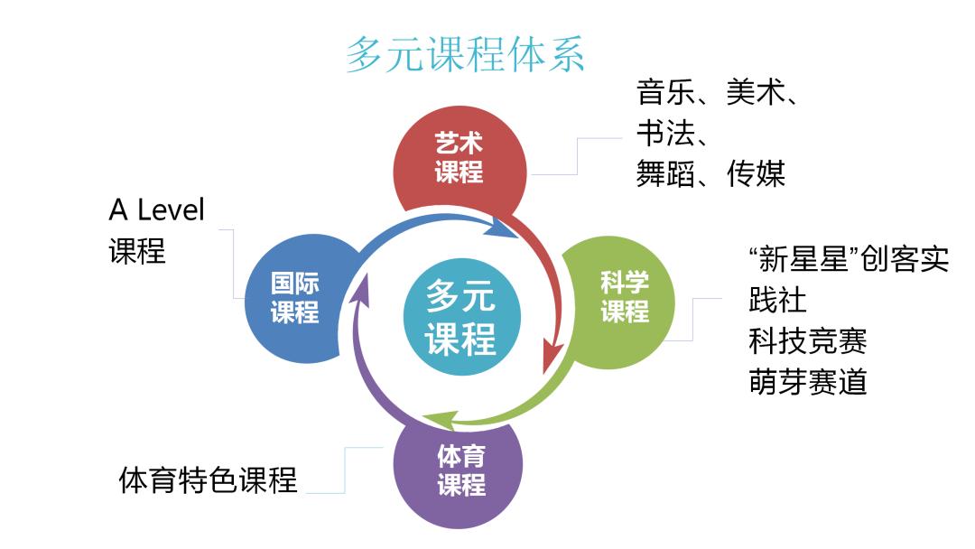 深圳市光明区民办高级中学,深圳光明高级中学体育场