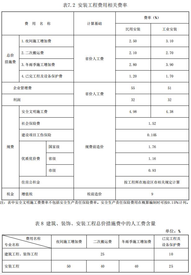 行业资讯：山东住建从4月28日起调整建设工程费用规则