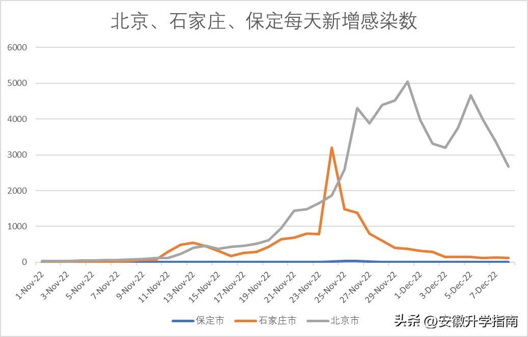 预测全国各城市感染高峰进度,全国各城市感染高峰期查询