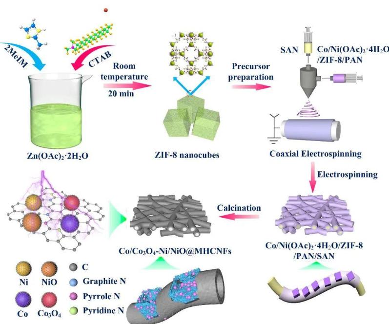 通过热重仪解构CNB树皮，是否能高效率转化为高能量密度液体燃料