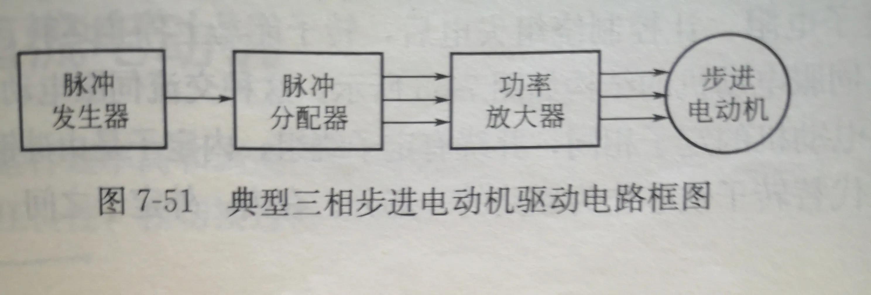 步进电机工作原理,步进电机与伺服电机区别