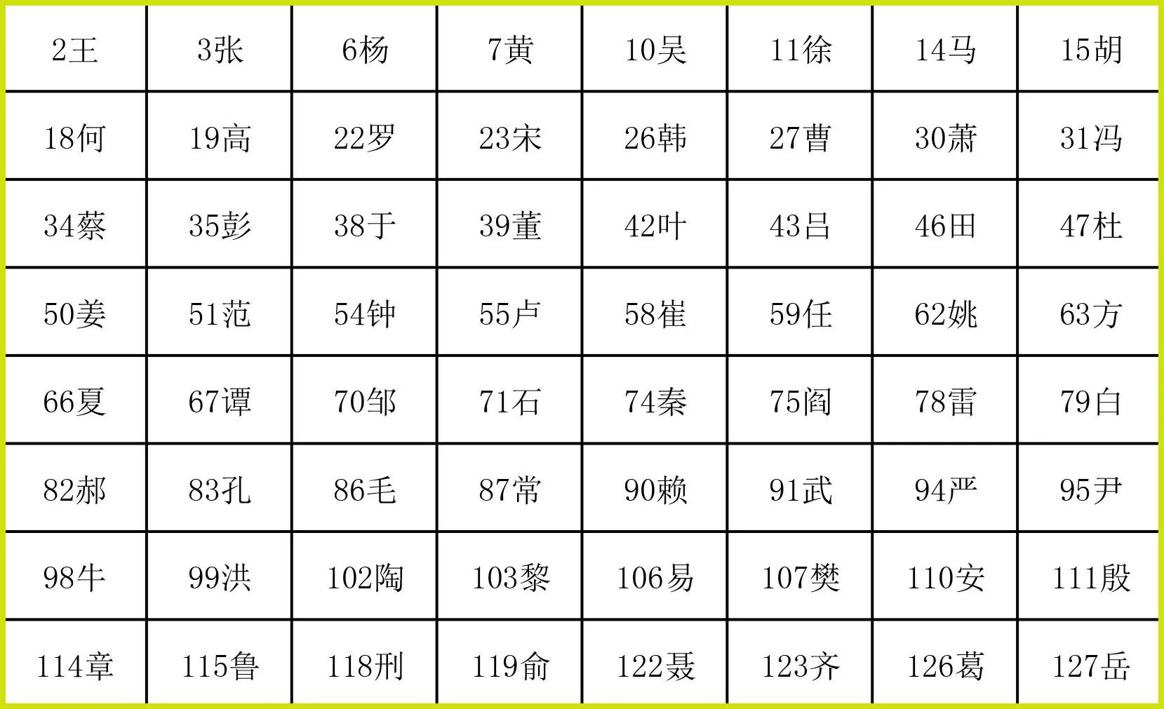 拿几张卡片猜对你姓氏是怎么做到的