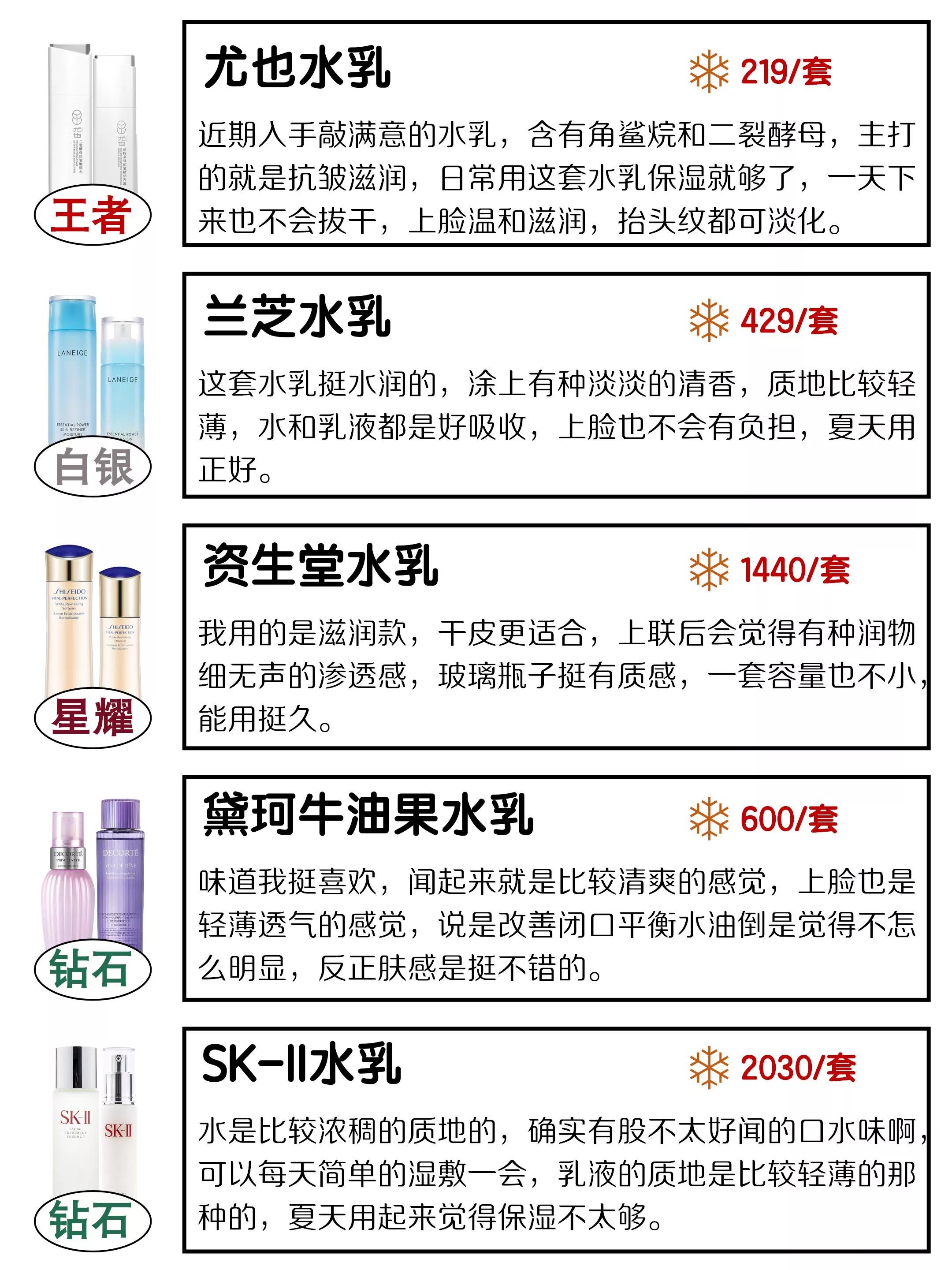 大家推荐一下水乳,干皮公认的十大大牌好用水乳