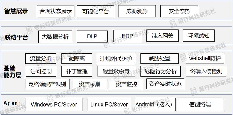 金融行业的机遇与风险,金融行业存在哪些风险