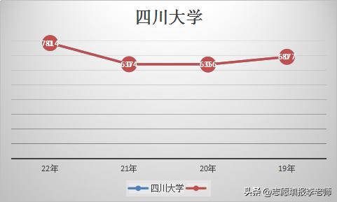 从四川联合到四川大学，川大领先了一个小时代