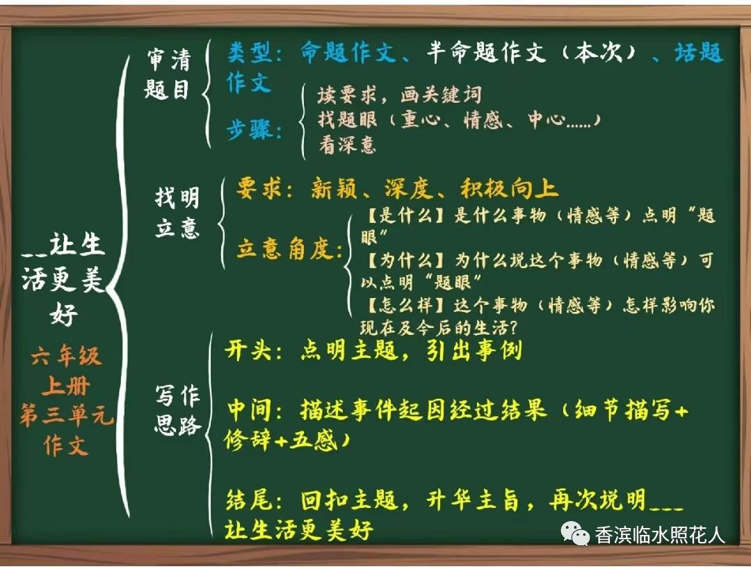奋斗成就梦想作文600字初一,奋斗成就梦想作文150字左右