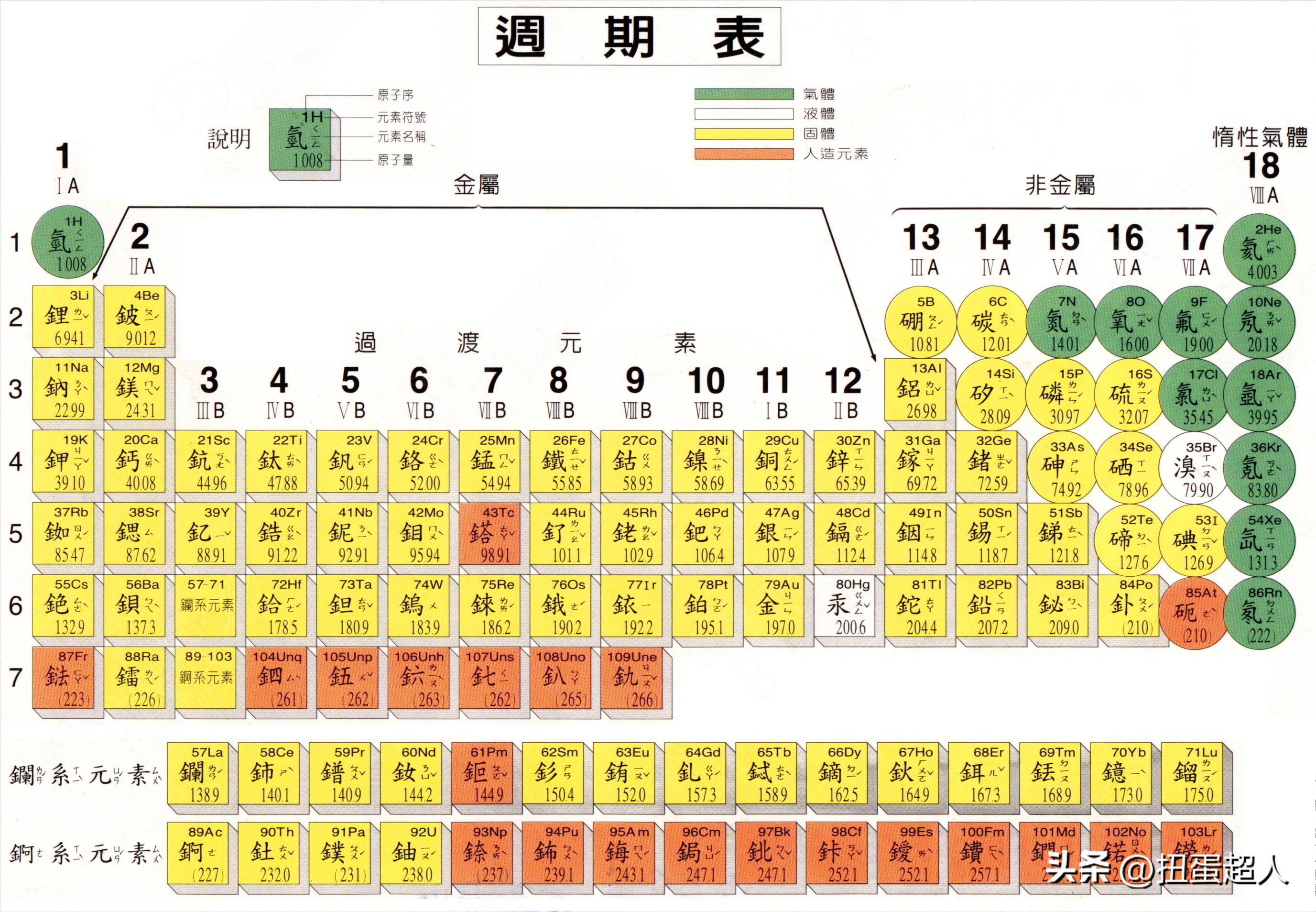 徐寿的nature论文,徐寿发表nature